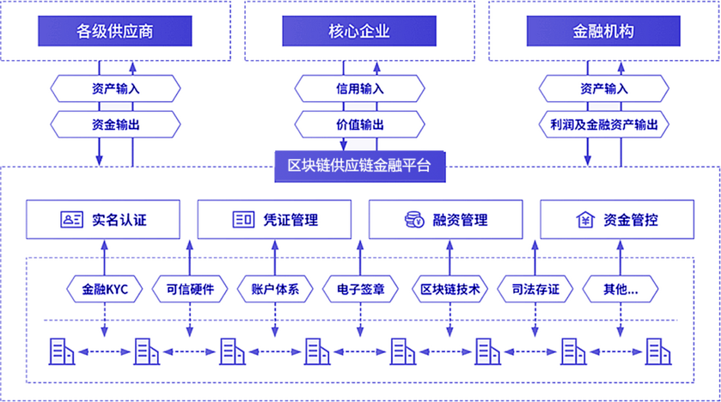 包含区块链助力供应链透明化价格再创新高，行业发展引发关注。的词条