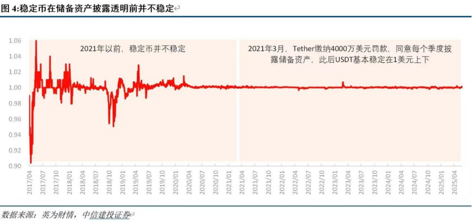 包含社区反馈称，稳定币或将改变传统金融格局的词条